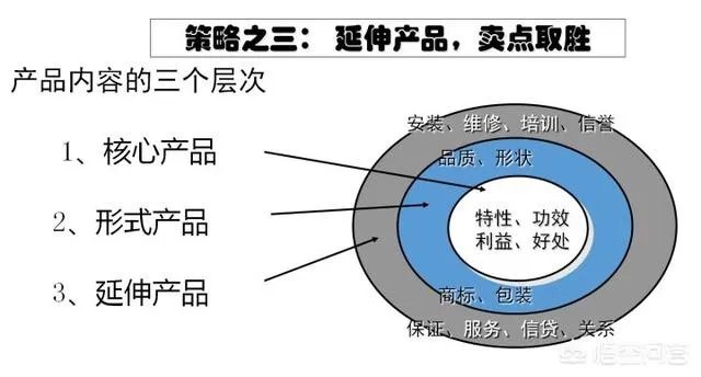 整合营销是什么意思?
