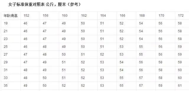 上镜胖十斤是真的吗？明星的真实体重是多少？