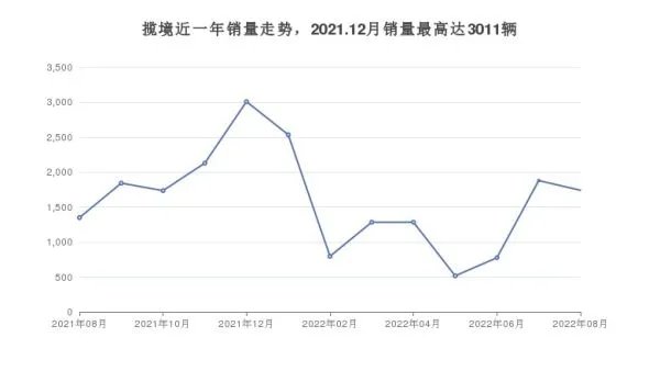 中大型SUV28万左右哪款好？性价比高，这几款不要错过！