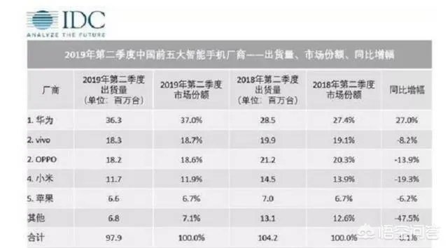 苹果手机市场占有率越来越低，未来有没有可能像高通谷歌一样出卖系统处理器赚钱？
