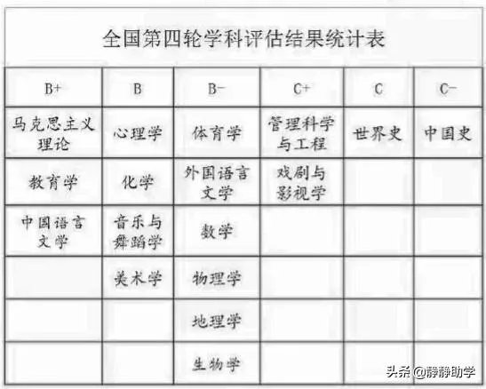 山东师范大学实力怎么样，2019年山东考生需要多少分才考得上？