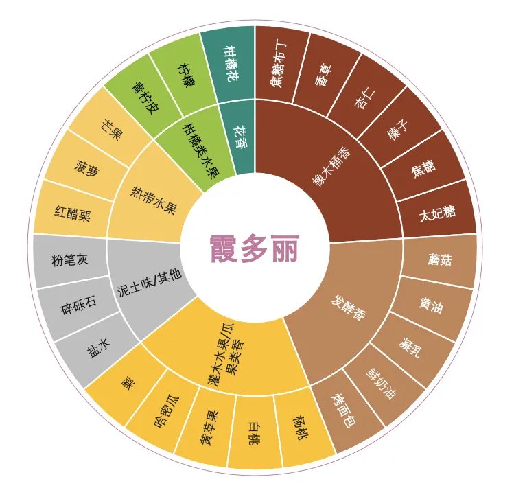 霞多丽干白葡萄酒价格