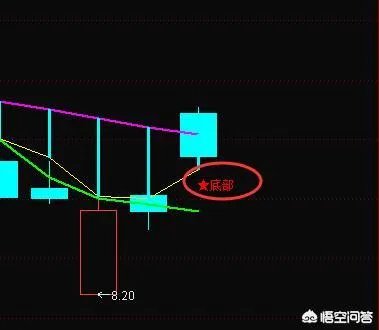 次新股跌停潮，超跌次新股是否有望否极泰来？