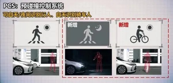 有人能说说凯美瑞的TSS安全系统不，实用性怎么样？