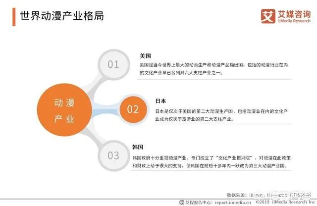 动漫产业的前景怎么样？