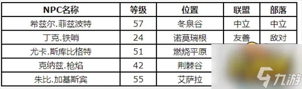 魔兽世界怀旧服附魔羊皮纸在哪里买 WLK附魔羊皮纸购买位置分享