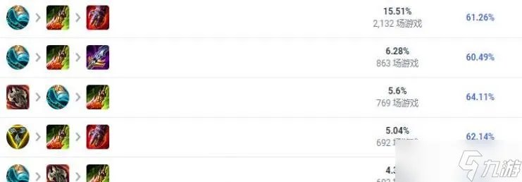 《LOL》2023奥拉夫怎么出装