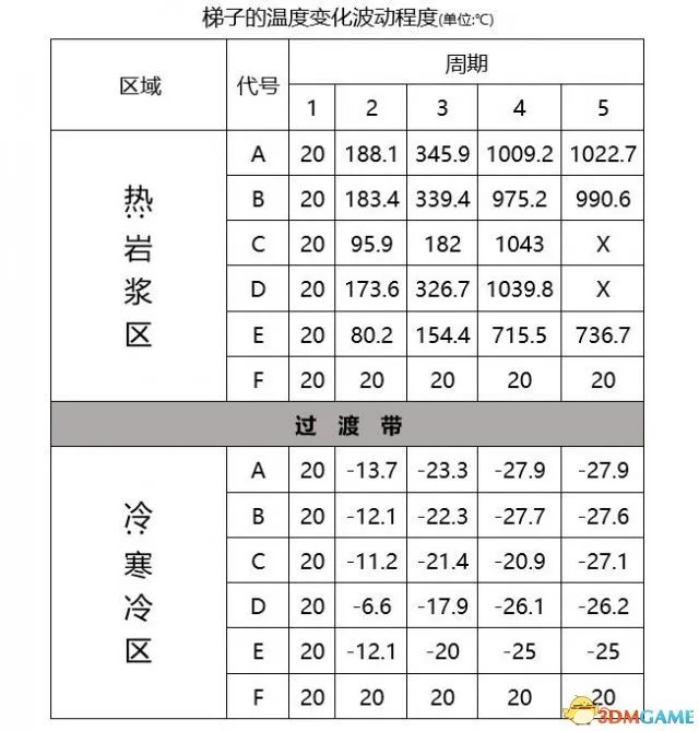 缺氧全资料整理汇总以及详细解析