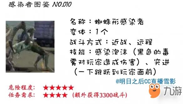 明日之后共有多少感染者 感染者种类介绍