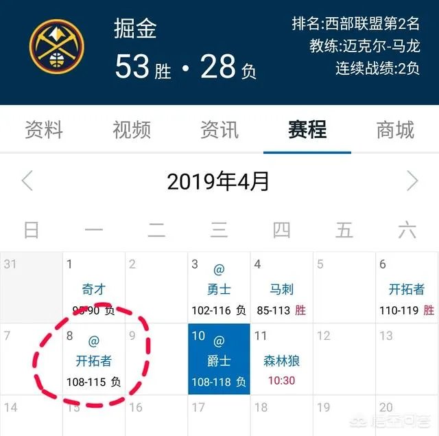 掘金意外翻车，火箭被雷霆绝杀，西部前四争夺战开拓者成最大赢家？