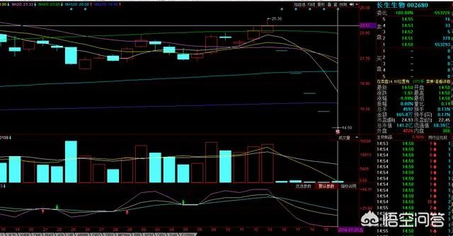 长生生物两疫苗“爆”掉百亿市值，这次疫苗事件后长生生物会倒闭吗？