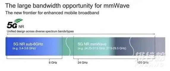 iphone12价格预估最新_iphone12价格确定