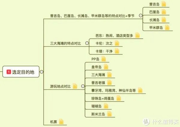 首次普吉岛自由行完全超详细攻略（新手向）