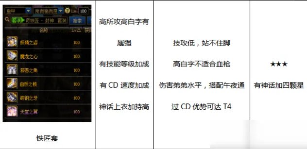 《DNF》100男漫游装备怎么搭配 100男漫游毕业装备搭配推荐