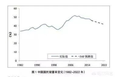 29岁负债20万，目前月薪6500，这辈子有希望翻身吗？