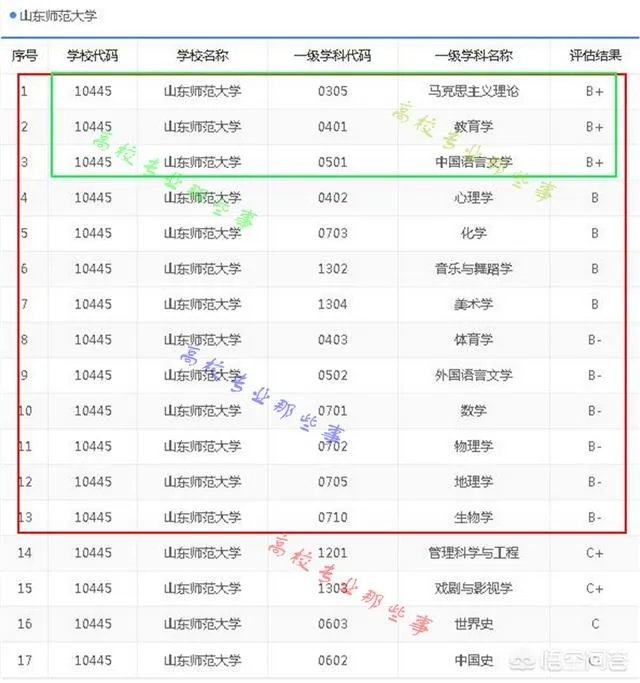 山东师范大学实力怎么样，2019年山东考生需要多少分才考得上？