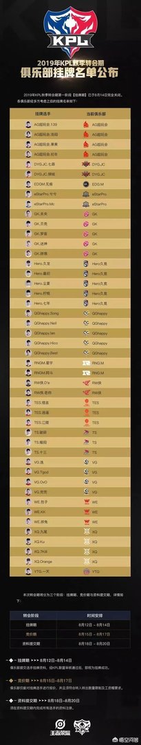 王者荣耀kpl战队挂牌结束，除了老帅确定挂牌，还有哪些选手的挂牌值得关注？