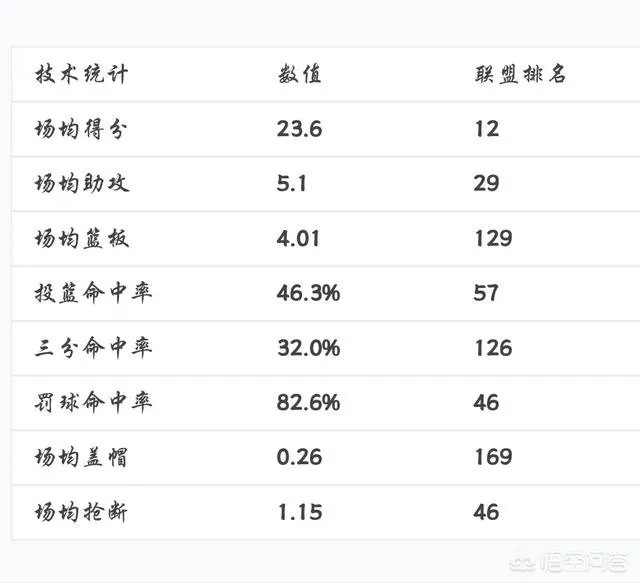 猛龙106:99战胜步行者,豪取10连胜,稳坐东部第一,猛龙为何能在东部称霸?