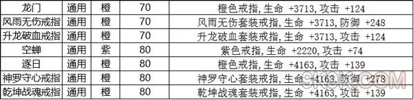 九剑魔龙传装备介绍进阶篇
