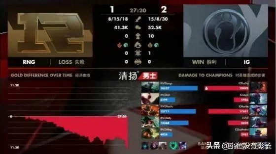 如何评价IG2:1战胜RNG？