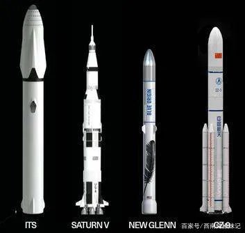 长征五号发射成功后，中国航天处于世界什么水平？
