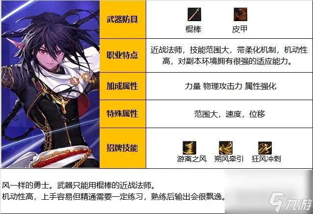 《DNF》周年庆版本逐风者技能加点和护石推荐推荐