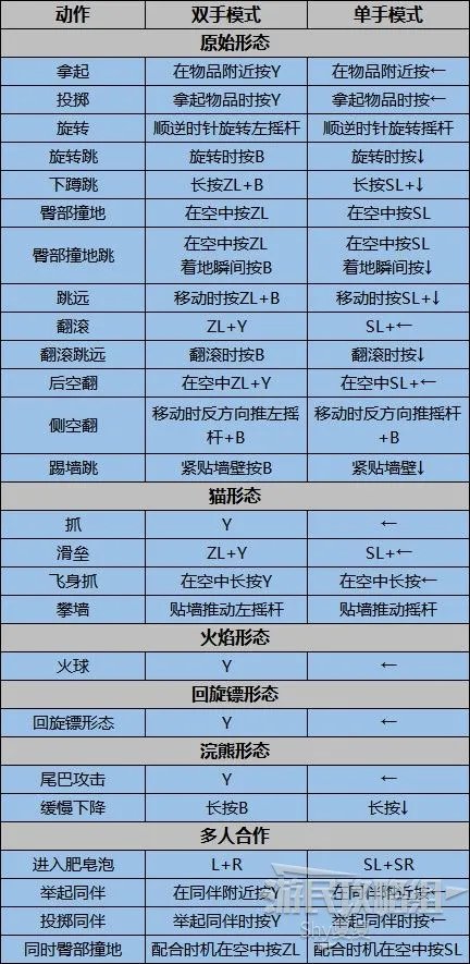 《超级马里奥3D世界》图文流程攻略 全星星、印章收集
