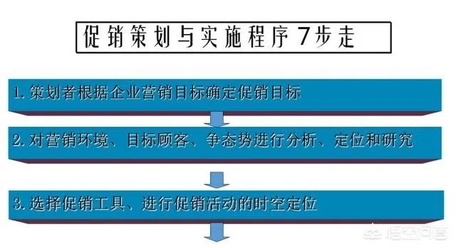 整合营销是什么意思?