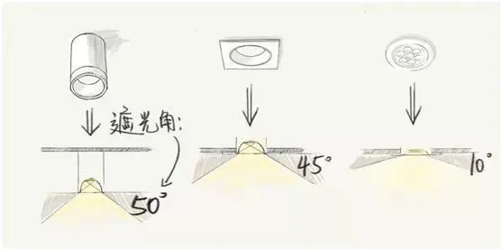 有什么巧妙实用的照明设计方案?