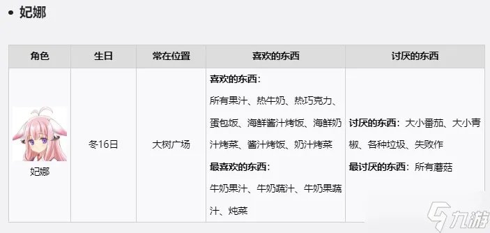 符文工房5NPC礼物喜好是什么-游戏角色送礼攻略
