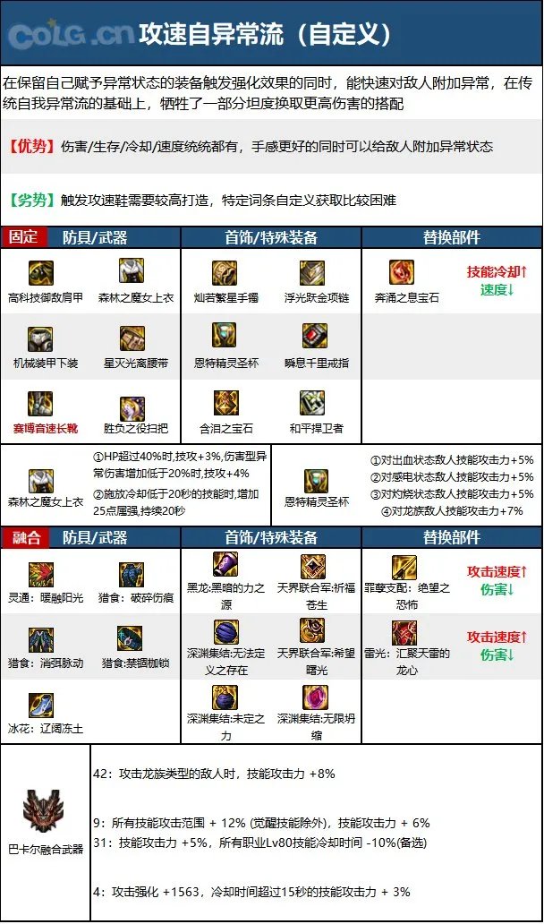 dnf110级版本魔道毕业装备怎么搭配 2023魔道毕业装备搭配指南