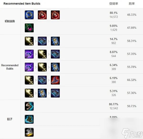 沙漠皇帝阿兹尔出装符文搭配攻略 lol手游阿兹尔出装符文推荐