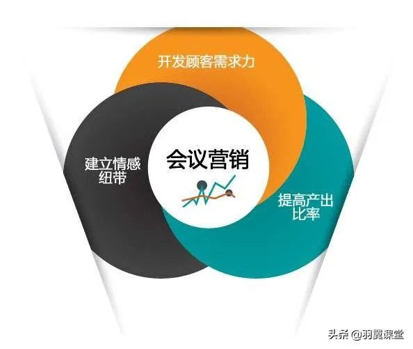 培训机构招生有哪些好方法？