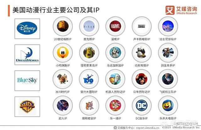 动漫产业的前景怎么样？