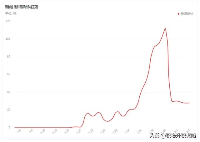 根据乌鲁木齐现在的疫情情况，什么时候可以解封？